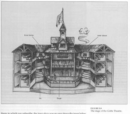 History of the Stage seating diagram 